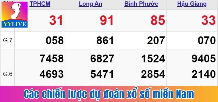 Dự Đoán Xổ Số Miền Nam - Bí Quyết Tăng Cơ Hội Trúng Giải 3 Các chiến lược dự đoán xổ số miền Nam